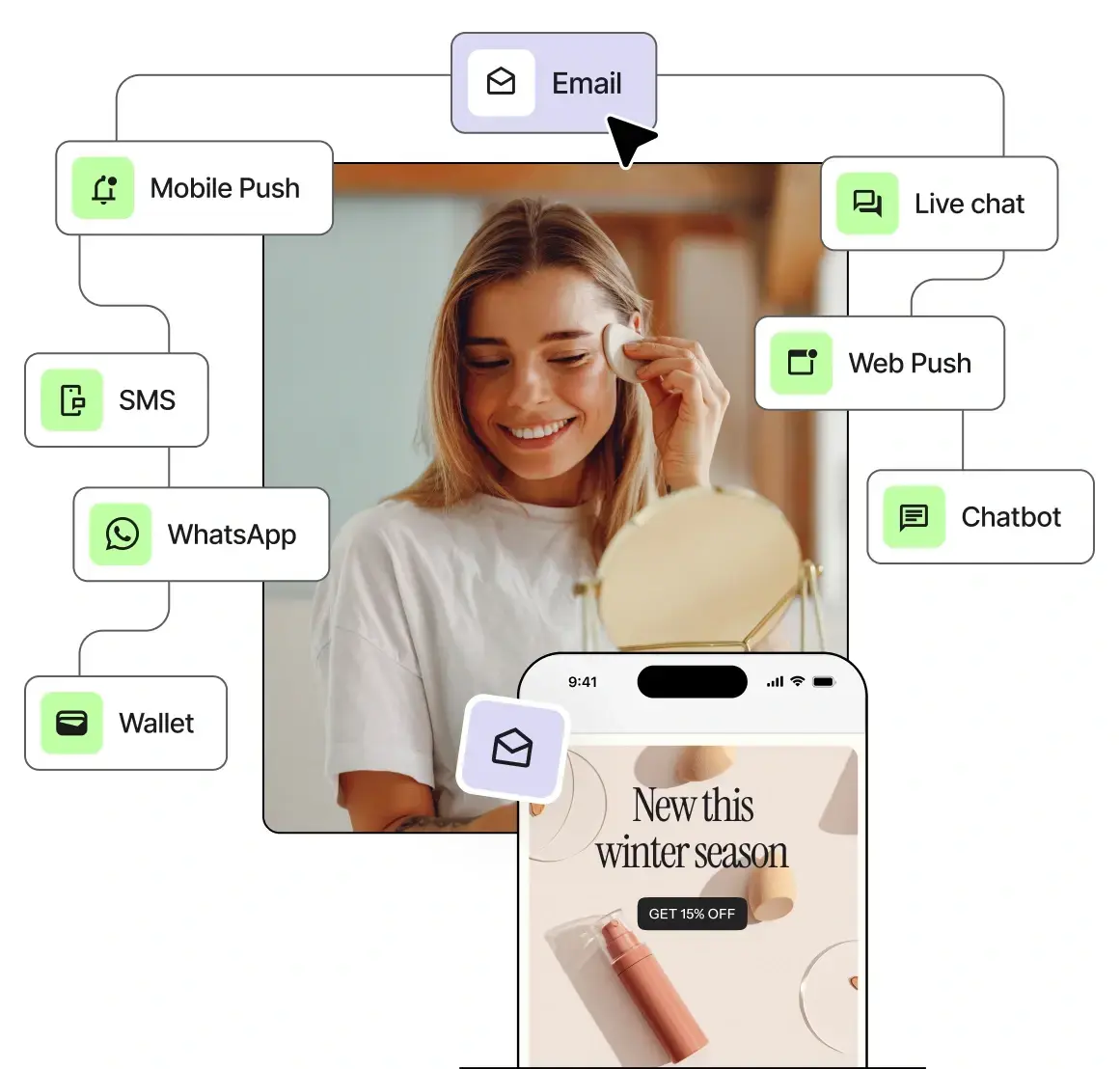 Grow your business easily MULTICHANNEL MARKETING & AUTOMATION